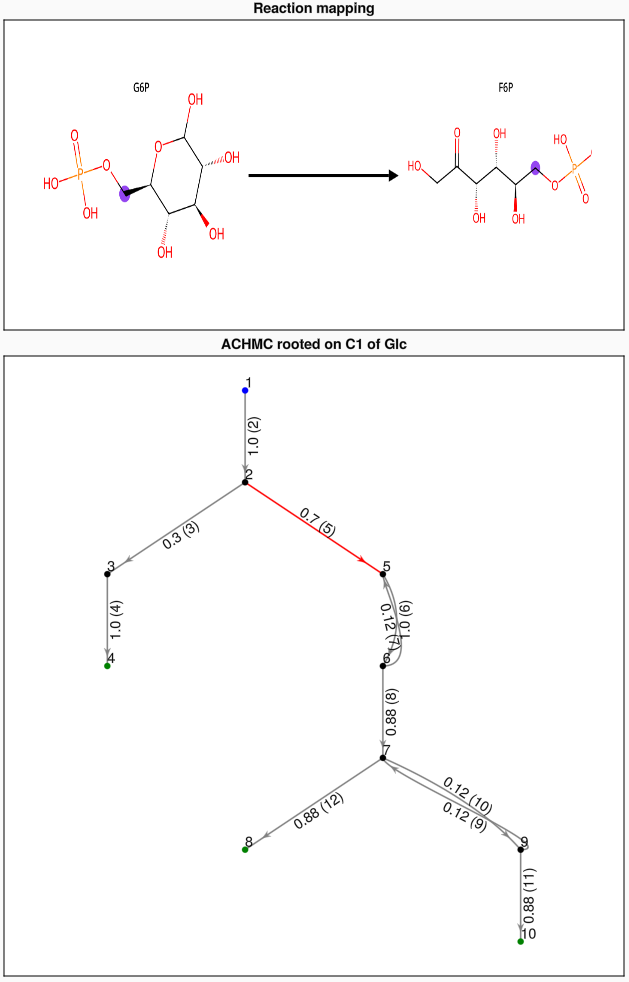 ACHMC main and upper panel