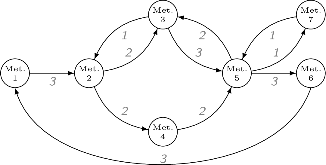 Example unimolecular reaction network